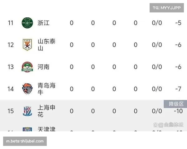 积分榜现魔幻开局，成都蓉城领先垫底队13分创历史